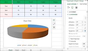 How To Set The Rotation For The 3d Chart On Excel In C