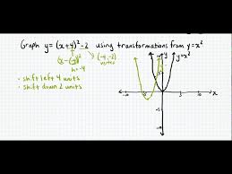 Graphing Transformations Of Y X 2 You
