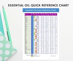 Essential Oil Quick Reference Chart Printable Woman With Mind