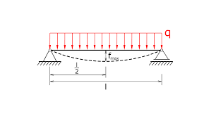 beam calculator even line load