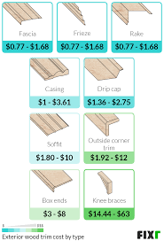 The cost to replace siding adds $1,000 to $3,000 for removing the old siding. Wood Trim Installation Cost Wood Trim Prices