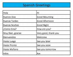 Spanish Greeting Words Spanish Greetings Spanish
