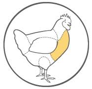 Chicken Cuts And Descriptions Koch Foods