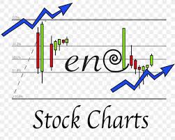 Business Technical Analysis Chart Stock Support And