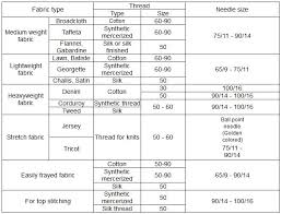 61 Cogent Sewing Machine Needle And Thread Size Chart