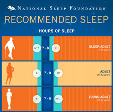 How Much Sleep To Get Every Night New National Sleep