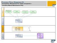 Sap Preventive Maintenance Process Flow Chart 30 New