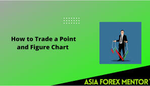 how to trade a point and figure chart