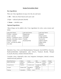 pdf recipe and formulation sheet of soap
