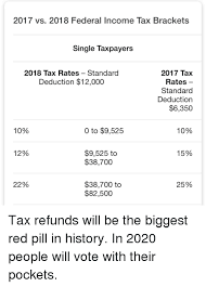2017 Vs 2018 Federal Income Tax Brackets Single Taxpayers