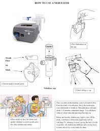 how to use a nebulizer machine blue