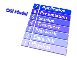 The Osi Model Explained How To Understand And Remember