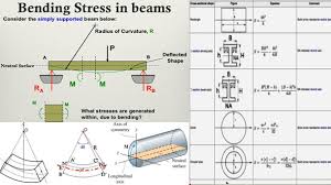 bending stresses in beams bending of