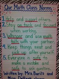 Math Class Rules Or Norms Created By Students Math