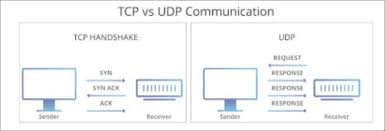 tcp vs udp what is the difference