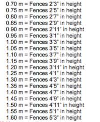 Fence Height Conversions Because We Dont Use Meters Here