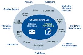 The Four New Ps Of Marketing That Cmos And Cios Should Consider