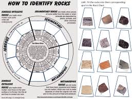 Rock Lab Rock Identification