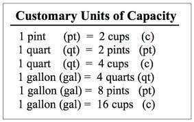 Customary Capacity Measurement Mrs Nogans Class
