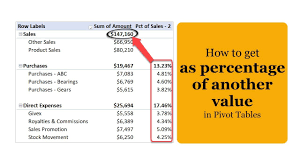 another value in excel pivot tables