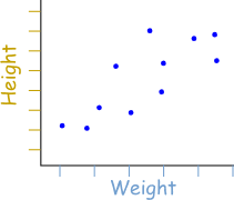 Scatter Xy Plots