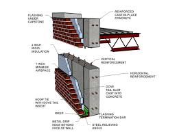 Read more brick triangular table lift up : Cavity Wall Brick Veneer Reinforced Cast In Place Concrete