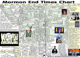 Mormon End Times Chart Williambanzai7 Colonel Flick Flickr