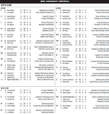 Cincinnati Bearcats Football Depth Chart For Rutgers Game