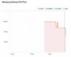 Is This Galaxy S10 Price Drop Normal Slashgear