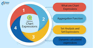Qlikview Chart Expressions A Latest Complete Tutorial