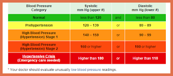 Printable Blood Sugar Online Charts Collection