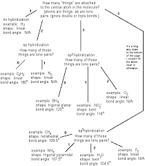 Vsepr Theory The Cavalcade O Chemistry