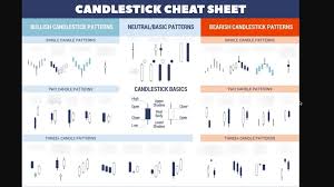candlestick pattern cheat sheet diagram