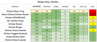 burger king uk nutrition