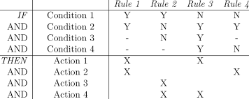 1 exle of a decision table
