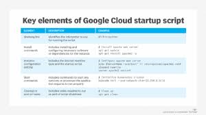startup scripts in google cloud