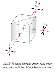 10bc17mb 1 beamsplitter cube