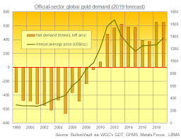Central Bank Gold Agreement Dead At 20 Gold News