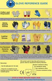 Safety Gloves Post Training