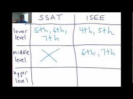 Ssat And Isee Matching Grade With Level