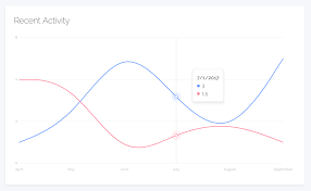 How To Make Beautiful Graphs With Vx And React Motion