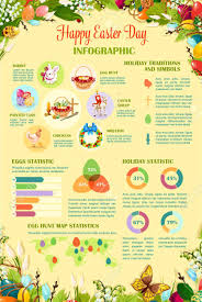 Easter Day Celebration Infographics Easter Traditional Symbols