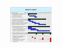 Elegant 33 Examples Gantt Chart Template Word Free Download