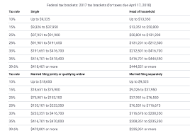 what if we go back to old tax rates