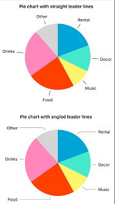 chart text and labels in numbers