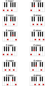 How To Read Piano Tabs And Chords Pinkfloydtabs Com