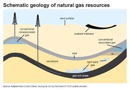 natural gas explained u s energy