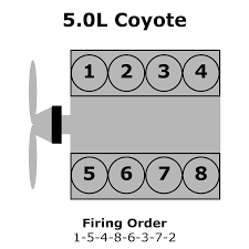 Ford 5 0l Coyote Firing Order