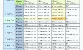 Automotive Light Bulbs Cross Reference Andesoutdoor Co