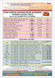 post office savings bank scheme